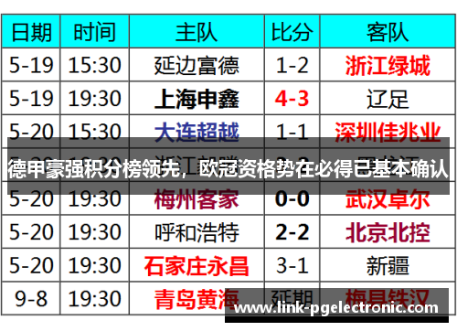 德甲豪强积分榜领先，欧冠资格势在必得已基本确认